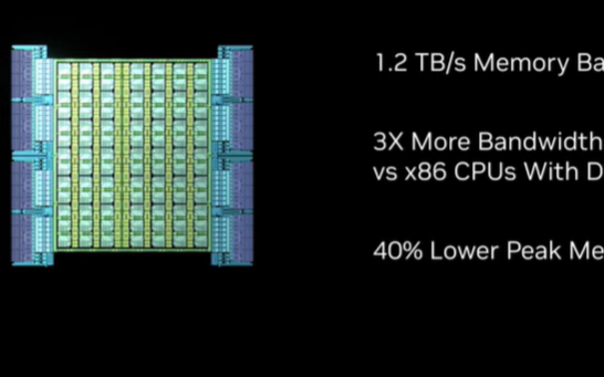 剑指200亿美元市场！英伟达发布新款Vera CPU，已获OpenAI等巨头采用