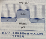 MOS<b class='flag-5'>晶体管</b>源漏栅自对准结构及工艺原理介绍