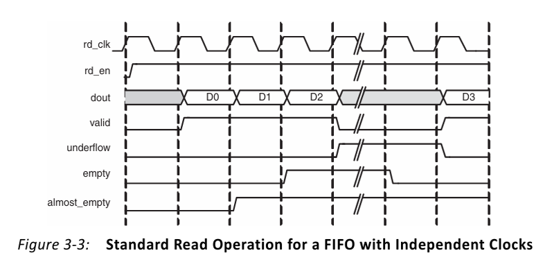FPGA