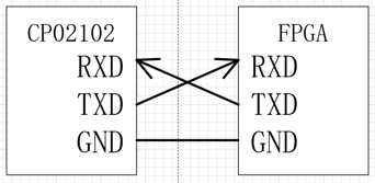 FPGA