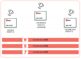 u-blox高精度GNSS平台在自主机器人中的应用
