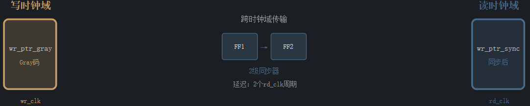 FPGA