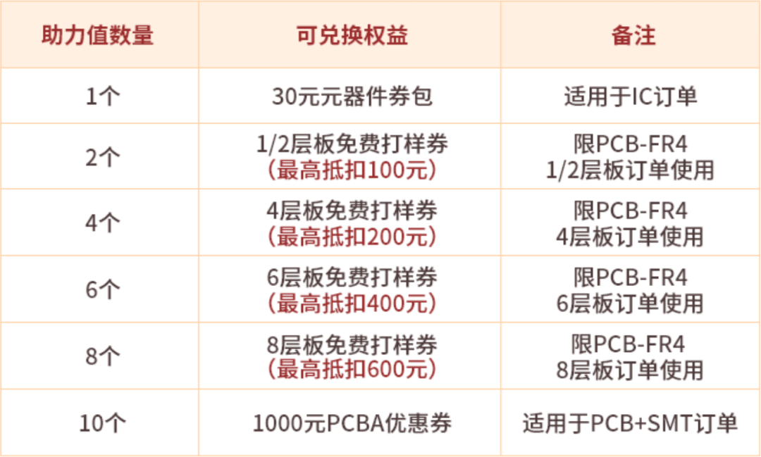 重磅升级｜免费打样再添 8 层板！