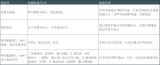 高端AI算力PCB质检全流程测试项目与验收标准