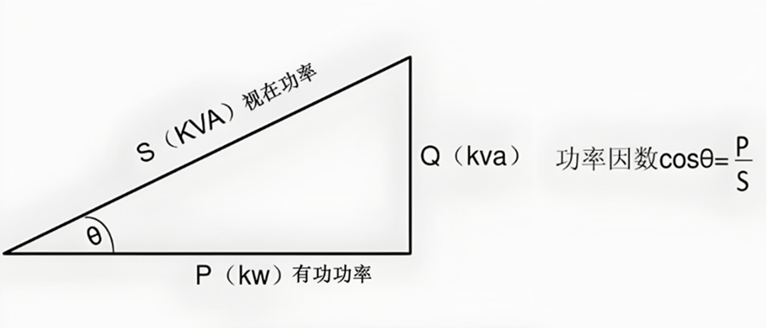 功率因数