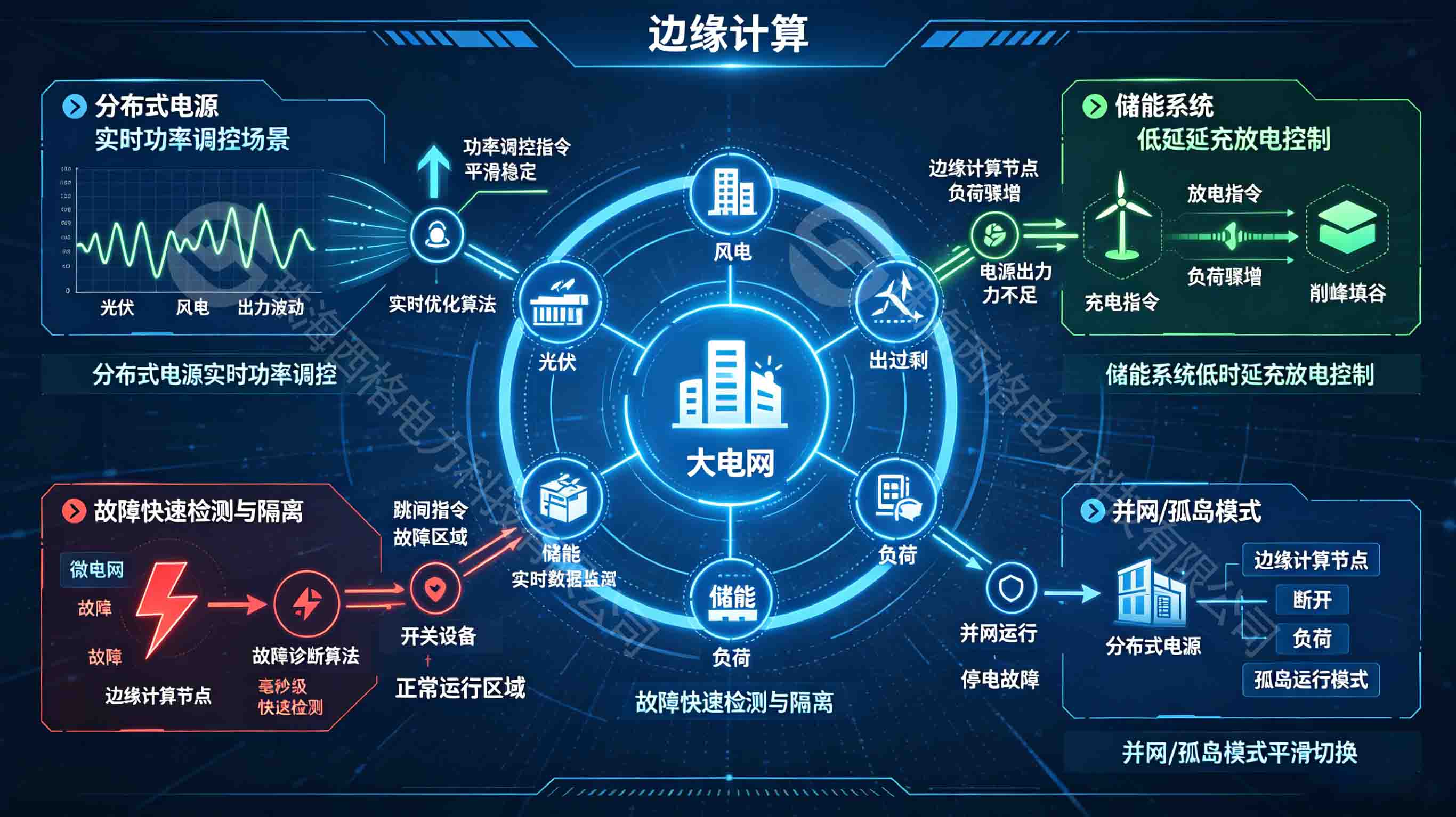 微电网
