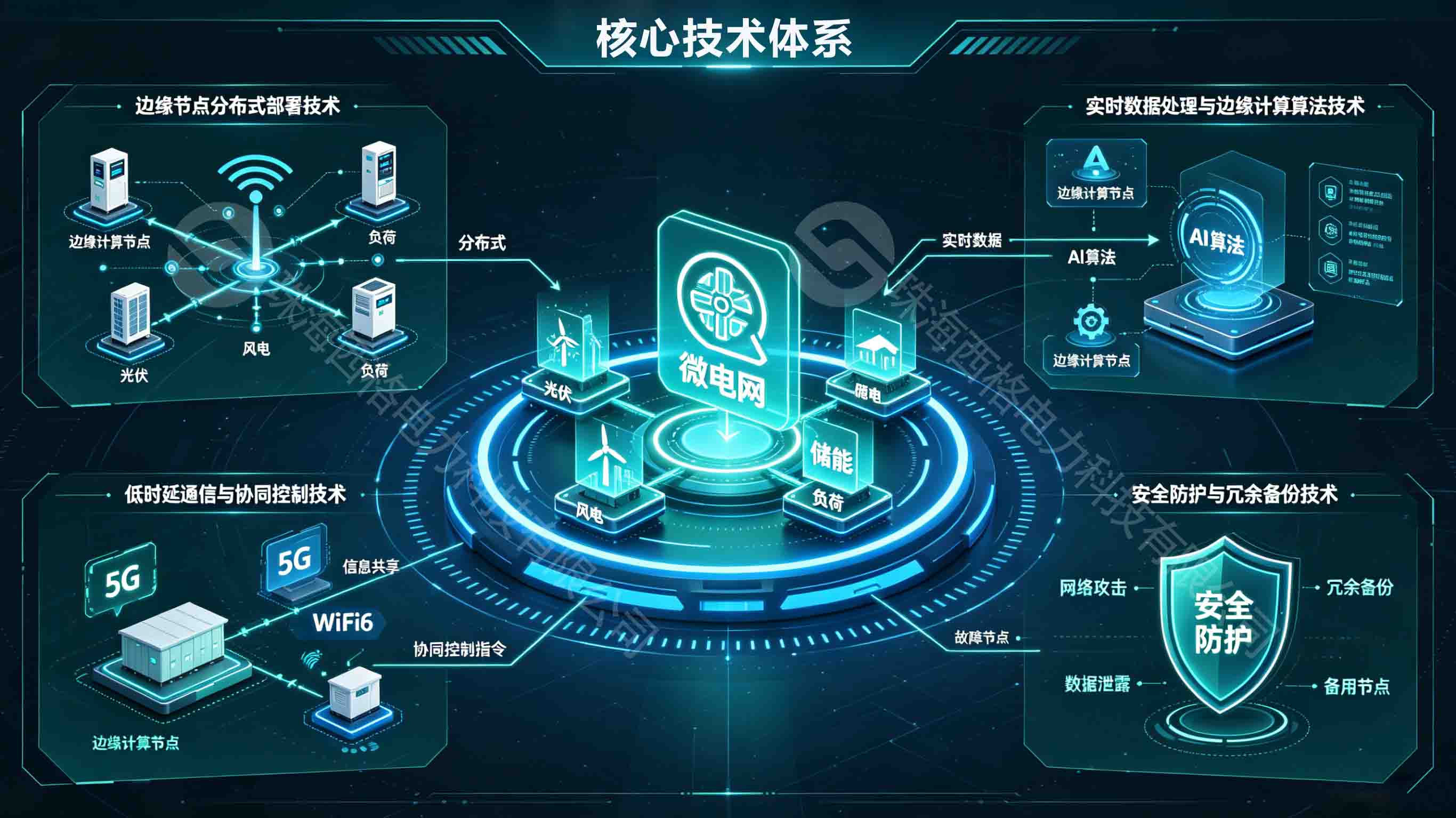 微电网