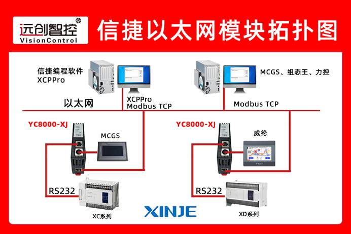 信捷 PLC 编程口复用不改触摸屏连接使用串口转以太网模块实现纺织产线数据双通道应用案例