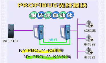 告别掉站噩梦：耐达讯自动化PROFIBUS光纤模块的“光电翻译”魔法