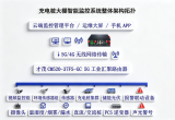 才茂通信推出新能源充电桩大棚智能监控一体化解决方案