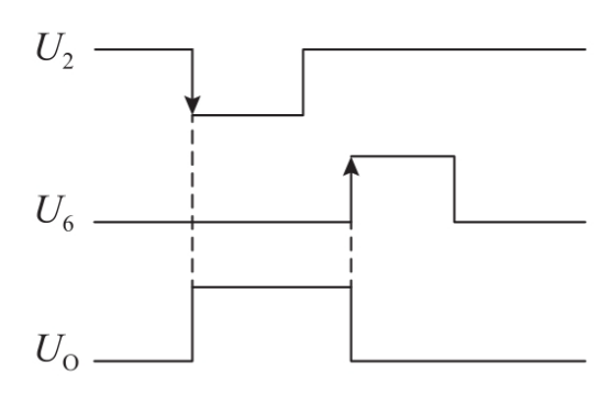 双稳态触发器电压波形.png