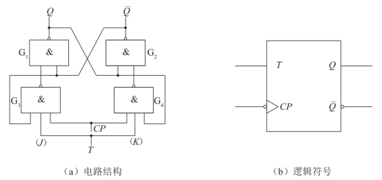 数字电路