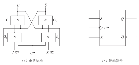 数字电路