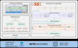 如何实现在Arm Neoverse平台上运行SGLang推理