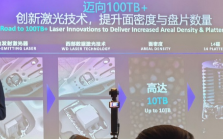 锚定100TB目标！西部数据公布2032年技术规划，Agent AI推动存储革新