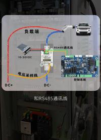 电动汽车充电桩，如何选电表？