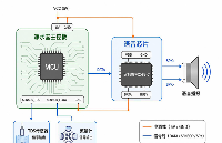<b class='flag-5'>净水器</b>滤芯更换语音提醒方案：WT588F02-8S-C应用设计