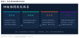 互联破局，华为“韬定律”与奇异摩尔的战略共振