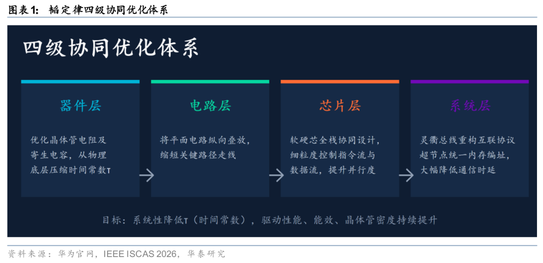 9d9a7f22-5da3-11f1-90a1-92fbcf53809c.png