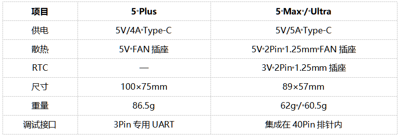 RK3588