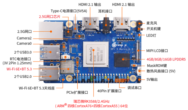 RK3588