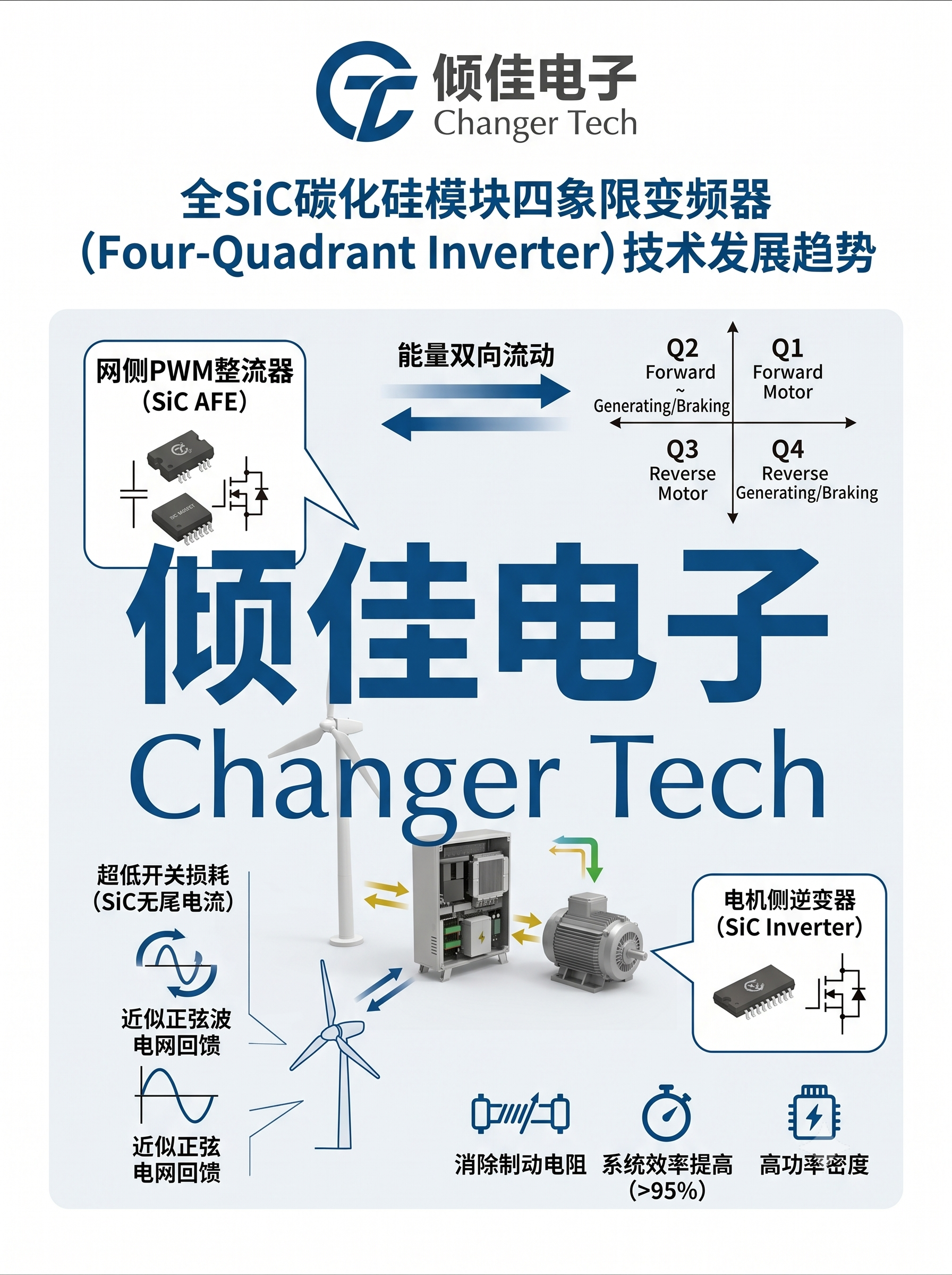 全SiC碳化硅模块四象限变频器（Four-Quadrant Inverter）技术发展趋势