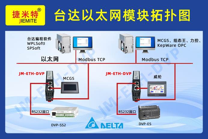 台达<b class='flag-5'>PLC</b><b class='flag-5'>借用以太网</b>转换模块解决<b class='flag-5'>多</b>设备<b class='flag-5'>通讯</b>冲突与数据采集难题应用案例