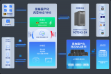 <b class='flag-5'>兆</b><b class='flag-5'>芯</b>聯(lián)合昱格推出基于<b class='flag-5'>ZX86</b>架構(gòu)平臺的廣電內(nèi)容創(chuàng)作與存儲一體化解決方案