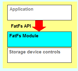 FPGA