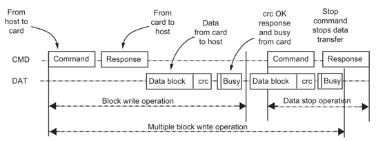 FPGA