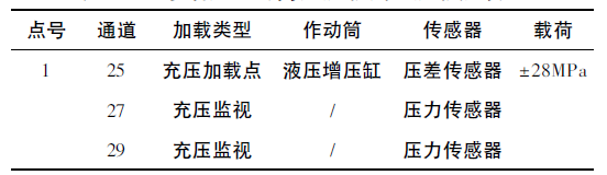 作动器