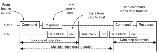 FPGA