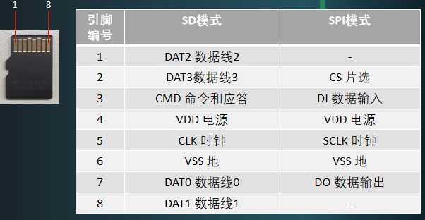 【黑金云课堂】FPGA技术教程Vitis开发：PS端SD读写