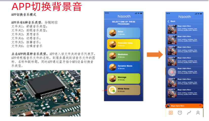 哪些<b class='flag-5'>芯片</b>支持<b class='flag-5'>双模</b><b class='flag-5'>蓝牙</b><b class='flag-5'>BT</b>/BLE 和 BLE音频？
