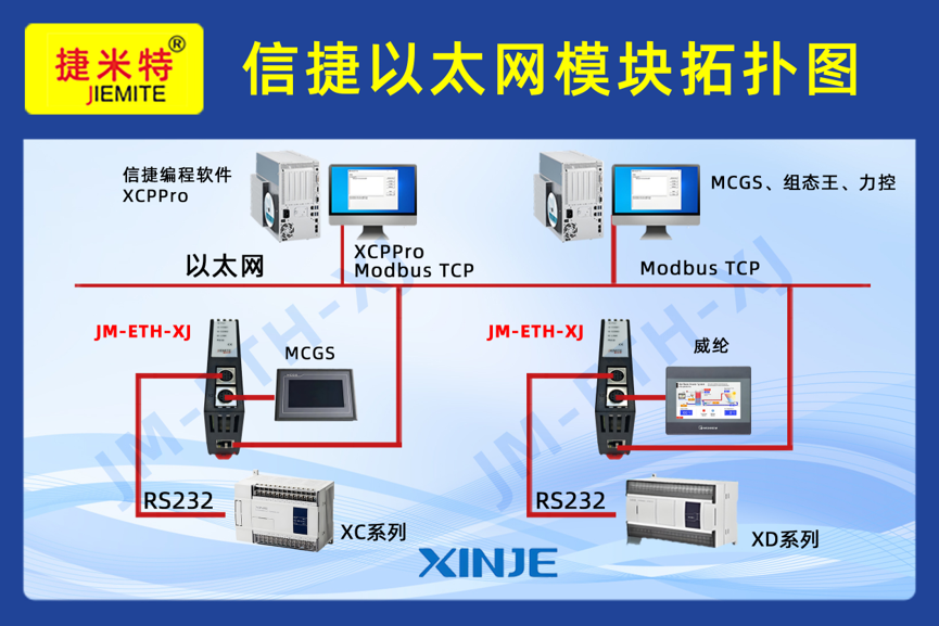 信捷PLC编程口复用不改触摸屏连接借用串口转以太网模块实现数据双通道应用案例