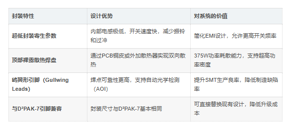 功率MOSFET
