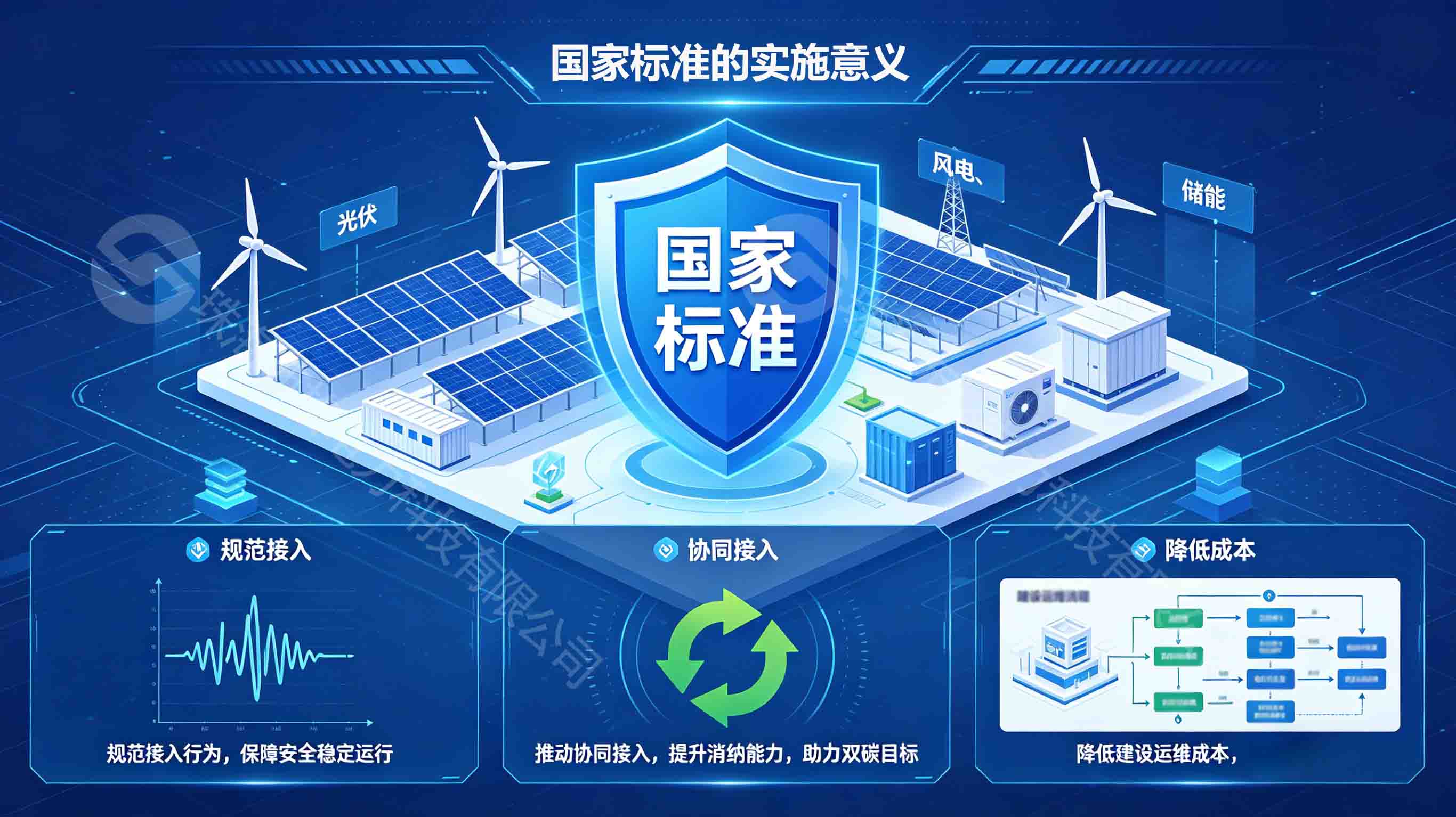 微电网