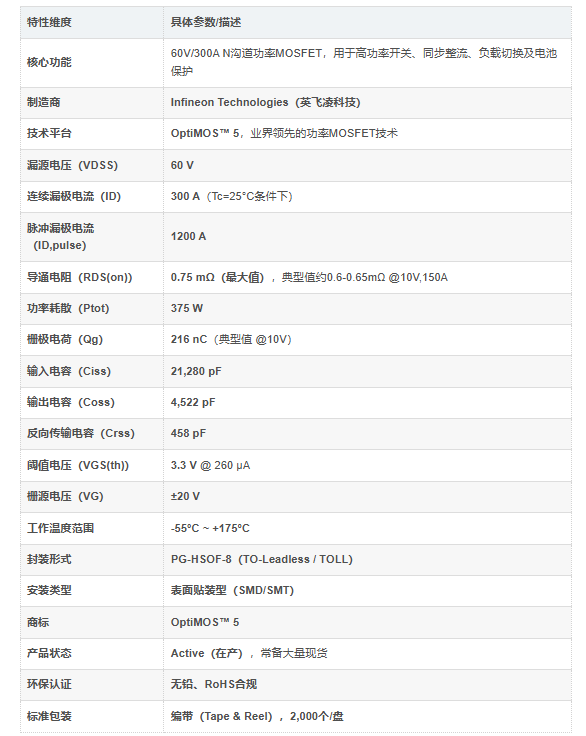 Infineon英飞凌IPT007N06N 60V 300A 0.75mΩ N沟道功率MOSFET场效应管芯片IC