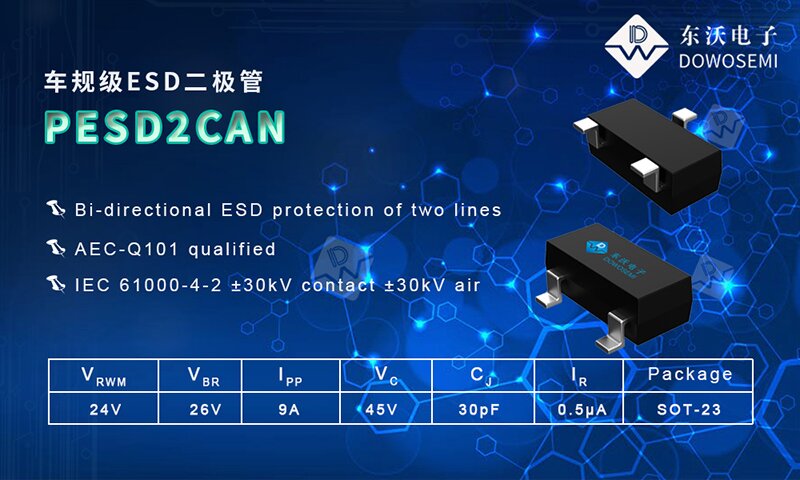 車規(guī)級ESD二極管PESD2CAN.jpg