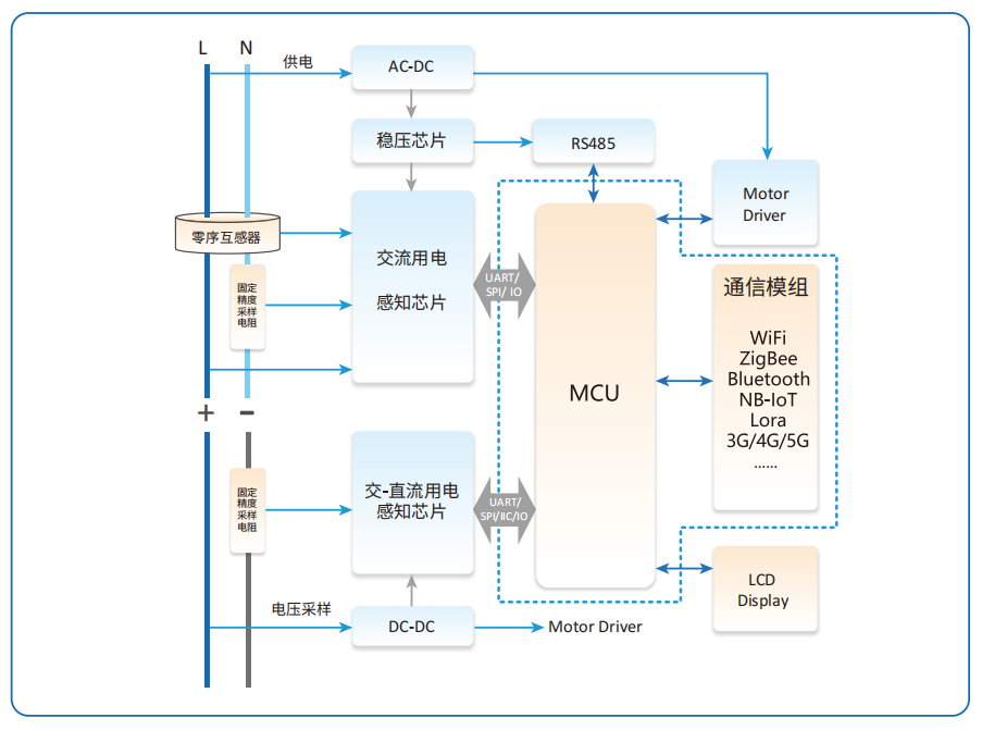 智能电表、工业控制、充电桩都在用:贝岭BL3085(I47) RS-485收发器