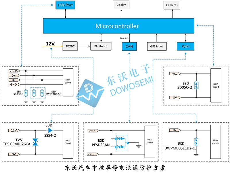 車規(guī)級ESD二極管.jpg