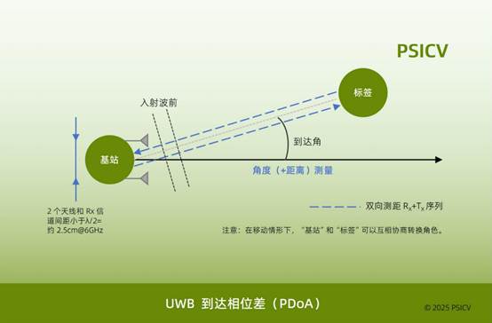 UWB