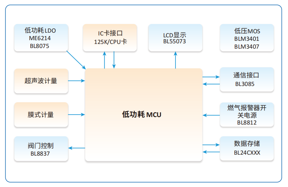 充电桩