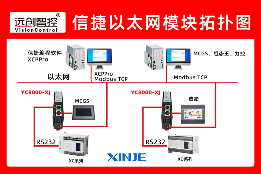 信捷PLC借助串口转以太网模块实现医药无菌灌装产线双串口复用，生产监控同步运行不停机应用案例