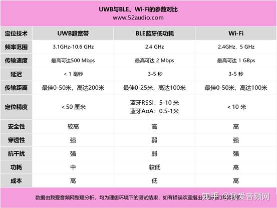 UWB