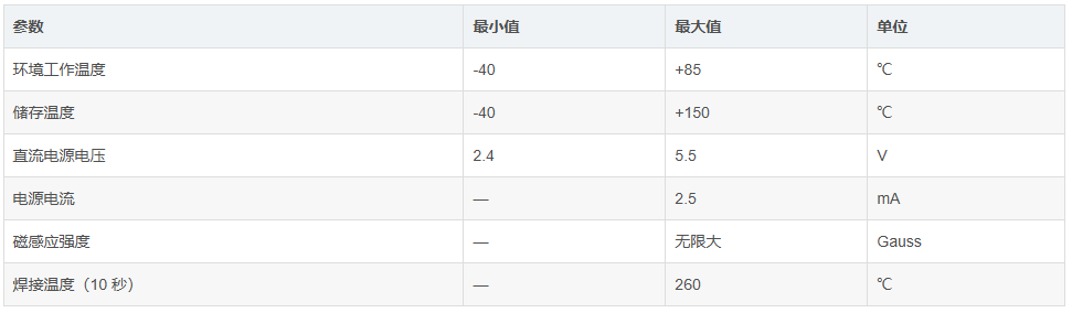 芯谷科技
