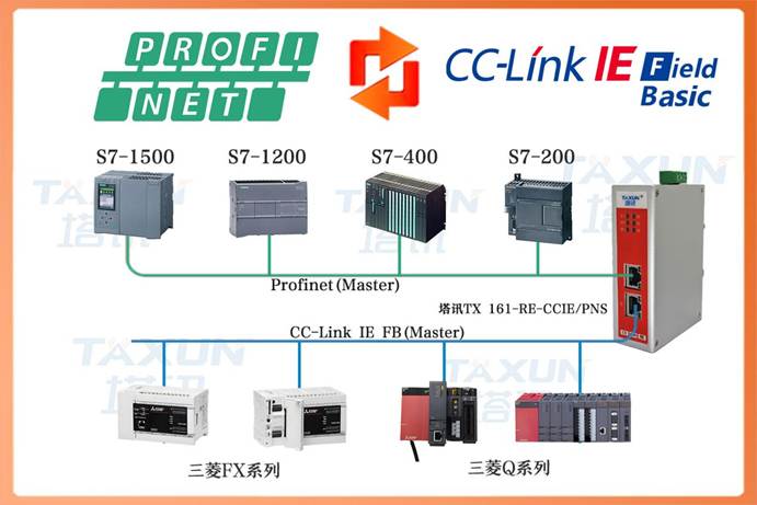 ProfiNet转CCLINK IEFB方案依托协议转换实现光伏镀膜工艺闭环控制