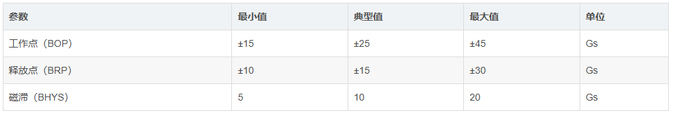 芯谷科技