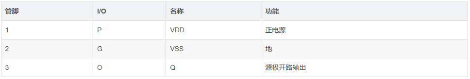 芯谷科技