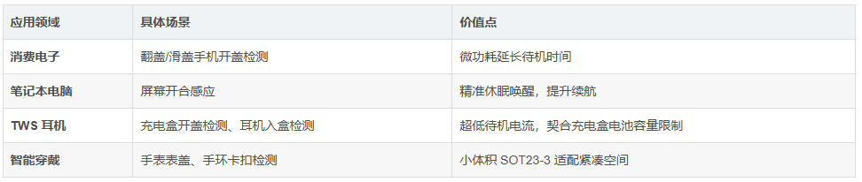 芯谷科技